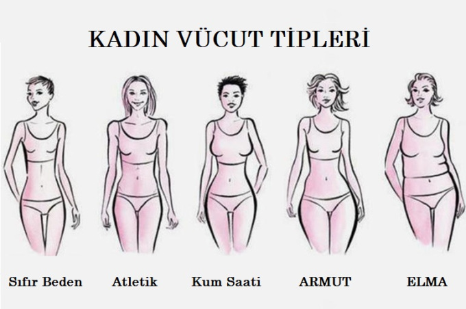 Kadın vücut tipleri