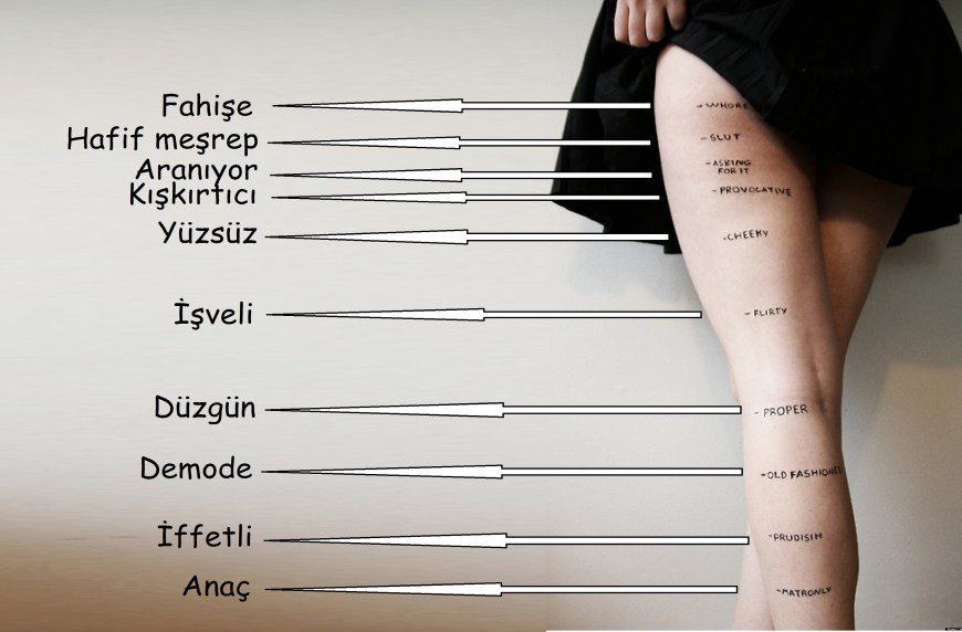 Etek boyuna göre karakter analizi