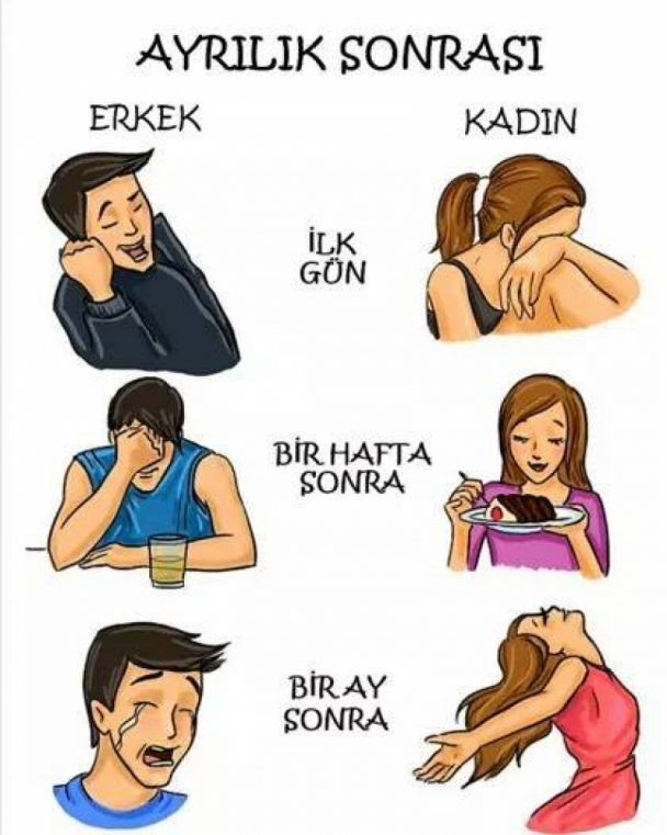 kadin ile erkek arasindaki farklar Ayrılık Sonrası